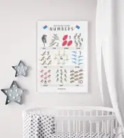 Australian Themed Numbers Nursery/ Study Poster Print