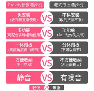 多功能踏步機 小型健身器材 女家用機免安裝靜音瘦腿腳踏機