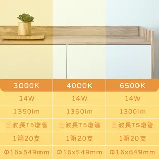 【歐司朗OSRAM】LUMILUX TL5 HE 14W 白光 黃光 自然光 三波長 T5日光燈管 (7.7折)