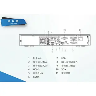 監控主機 Dahua 大華 XVR5104HE-4KL 5合1 4路 DVR 監視器 AHD CVI 5MP 監控主機