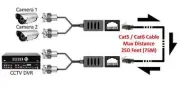 Dual Composite BNC RCA Video Audio Over Cat5/Cat6 Cable Extender Kit