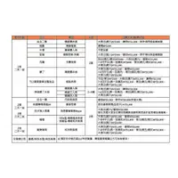 在飛比找蝦皮購物優惠-小魚兒╭☆ 福容大飯店 ~ 全省聯合住宿券 (代訂房)