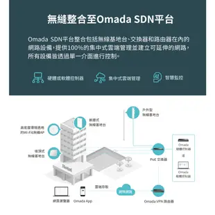 TP-Link EAP615-Wall AX1800 Wi-Fi6 嵌牆式無線基地台 4個Gigabit