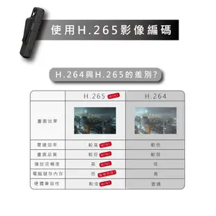 MPCAM D1 2K畫質 WIFI 【送64G記憶卡】 軍警保全密錄器 秘錄器 警用 無光夜視 紅藍爆閃燈 台灣製造