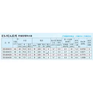 電光牌(TENCO)15加侖電能熱水器 ES-92A015