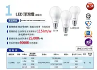 在飛比找松果購物優惠-Philips 超極光 LED球泡燈 E27 8.5W 10
