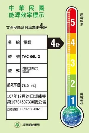 大同電鍋 6人份 全配 電鍋 TAC-06L-DGU翠綠 / TAC-06L-DIU桃紅 / TAC-06L-DRU朱紅