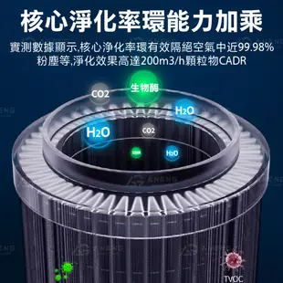 負離子 車用空氣清淨機 負離子汽車空氣清淨機 負離子空氣清淨機 家用車用空氣清淨機 空氣淨化 (9.5折)