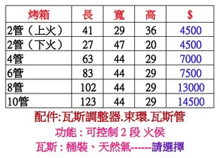 《利通餐飲設備》10管烤箱 上火 曜興 十管烤箱 曜興紅外線烤箱 烤爐 烤台