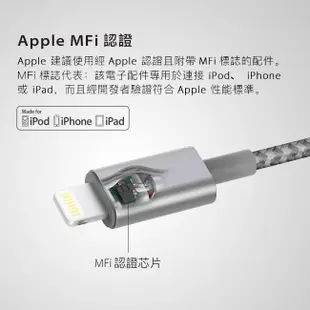 Moshi Integra USB-C to Lightning 充電線 傳輸編織線（1.2 m）iphone充電線