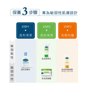 Cetaphil 舒特膚(贈品)Cetaphil 舒特膚溫和多效潔膚棉 25 片有效日期:20240731(0元加購)