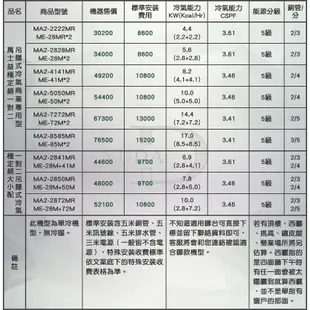 MAXE萬士益 定頻冷專商用吊隱一對二冷氣MA2-2872MR/ME-28M+72M 業界首創頂級材料安裝