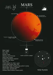 [Namly Design] Poster - Mars Solar System