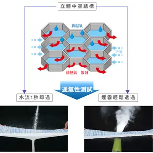 【日本旭川】AIRFit氧活力極致涼感空氣座墊 水洗坐墊 涼墊 涼坐墊 日本技術 3D立體透氣