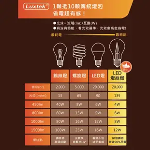 【Luxtek】 LED燈泡 蠟燭燈泡 全電壓 2.5W E14 黃光 3000K (C35) (5.9折)