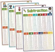 COOPHYA 4pcs Boy Girl Math Poster Multiplication Division Flash Cards Laminated Classroom Charts for Home Schooling Engaging Educational Tools for Boys Girls