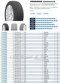 在飛比找Yahoo!奇摩拍賣優惠-小李輪胎 TOYO 東洋 C2S 225-55-17 日本製