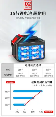 免運 大功率吹灰機 鋰電吹風機 鼓風機家用除塵器 電動吹葉機 一機多用隨時切換吹灰塵 無極變速調節吸塵機 y140