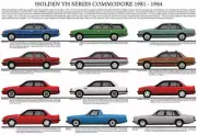 Holden VH Commodore (and WB series) production history poster SL SL/E HDT Brock