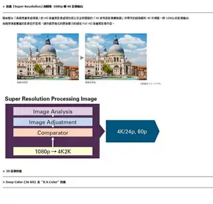 【Pioneer先鋒】5.1聲道 AV環繞擴大機 VSX-534 贈HDMI 線 全新公司貨 保固一年