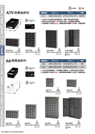 專業收納 樹德 A7V-448D 耐重抽專業零件櫃 48格抽屜 零件分類 整理櫃 零件分類櫃 收納櫃 (5.5折)