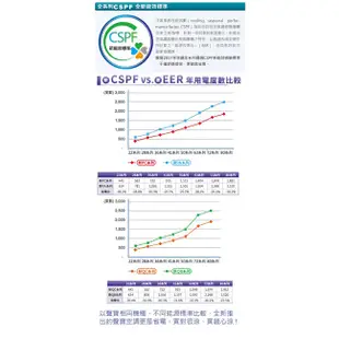 SAMPO聲寶 定頻分離式一對一冷氣 8-10坪AU-PC50/AM-PC50-含基本運送安裝+舊機回收