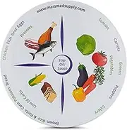 MARS WELLNESS 2 Pack 10" Portion Control Plate MyPlate Proven Method for Balanced Meal Building, Portion Control and Weight Loss Dinner Plates