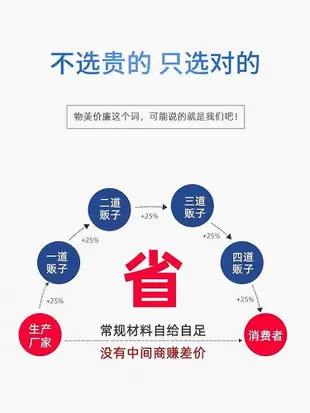 【熱賣下殺價】空氣淨化器濾芯適用飛利浦空氣凈化器除濕機過濾網DE5206/DE5205/FY1119濾芯HEPA