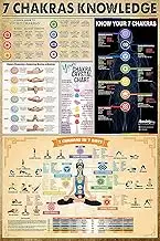 Pzecaru Yoga Poster Metal Sign 7 Chakras Knowledge Poster Namaste Women Man Wall Art Painting Poster For Gym Living Classroom Home Wall Decor 12x16 Inch