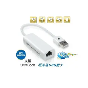 【台灣現貨】【促銷】MINI 5P USB 外接網路卡 有線上網 5P轉RJ45外置網卡