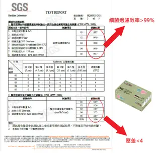 【艾爾絲醫用口罩】幼幼平面醫療口罩30入 超商取貨 Children Mask