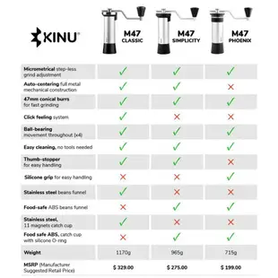 KINU M47 磨豆機 PHOENIX Simplicity CLASSIC 2023 德國 新款鋁合金粉杯 授權經銷