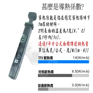 【免運當天發貨】含稅開發票 Thermalright TF9 超強散熱又好塗  CPU VGA 散熱膏 水冷散熱 正品