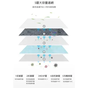 副廠 複合式空氣清淨機濾網 適用Dyson型號TP00 TP01 TP02 TP03 BP01 DY-TP03-Ft