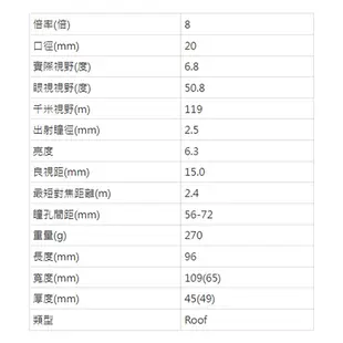 Nikon HG L DCF WP 8X20 雙筒望遠鏡 賞鳥 鳥季 國祥總代理公司貨