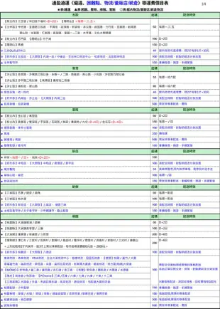 倍潔雅 柔軟抽取式衛生紙(100抽x6包x12袋/箱購) (7.3折)