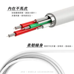 雙type-c急速充電線 MFI原廠認證不是快充保證2倍退費 買4入贈20W PD快充頭 (3.8折)