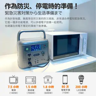 日本e+MIRAI 高機能次世代行動電源1500W 雙無線充電 露營 停電必備 EMR1500 (9折)