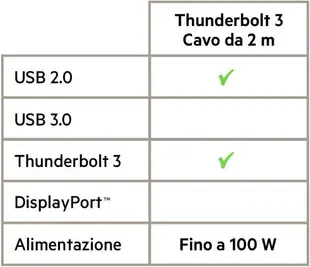 [4美國直購] Belkin 3.1 USB-C 轉 Type-C 100W 充電線-1米 10Gbps USB-IF認證線 傳輸線 數據線 4K 公對公_F2CU052bt1M