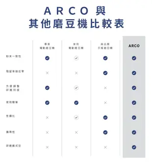 goat story Arco 2合1外調式電動手搖磨豆機 (9折)