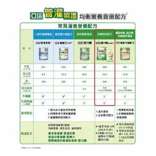 【亞培】健力體FOS粉狀配方(900g)