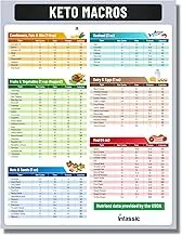 Ketogenic Food Chart - Keto Nutrition Guide Fridge Magnet Cheat Sheets Magnetic Low Carbs Foods List Diet Macro Counter Friendly Approved Weight Loss Reference 8.5” x 11”