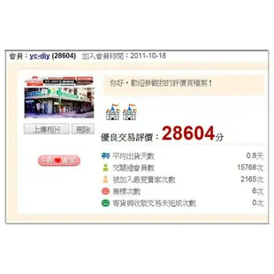 【台北益昌】 ㊣Durofix經銷商㊣車王 18V 鋰電池衝擊起子機 ri2065 ri-2065 雙鋰電 電鑽 德克斯