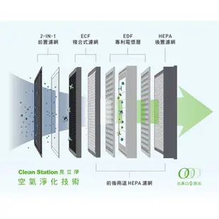 克立淨 A51 專利電漿滅菌空氣清淨機｜英國過敏協會認證 除甲醛 天然活性碳｜9-14坪(贈溫濕度計乙支)