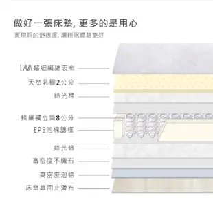 【obis】Elsie 艾西雙色護邊乳膠蜂巢獨立筒床墊(單人3×6.2尺)