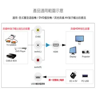 【中將3C】伽利略 AV to HDMI .AV2HD