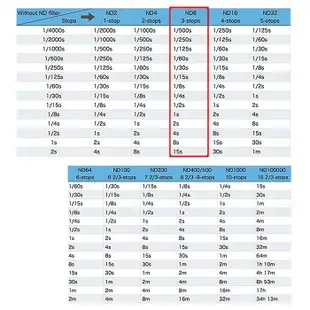 日本 HOYA PROND EX8 ND8 72mm 77mm 82mm 0.9 ND減光鏡 減三格 公司貨