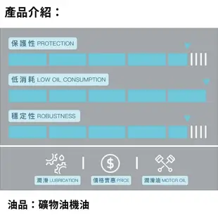 REPSOL 力豹仕 RIDER 4T 15W50 騎士超效型機油 1L｜機車機油 礦物油