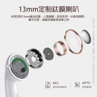 【omthing萬魔聲學】EO005 AirFree Pods 四麥克風 降噪藍牙耳機(omthing小方盒)