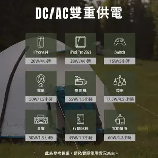 【AUTOMAXX】UP-5HA特仕版 DC/AC輕巧便攜手提式電源轉換器(附贈BSMI認證鋰鐵電池 2023年最新版)